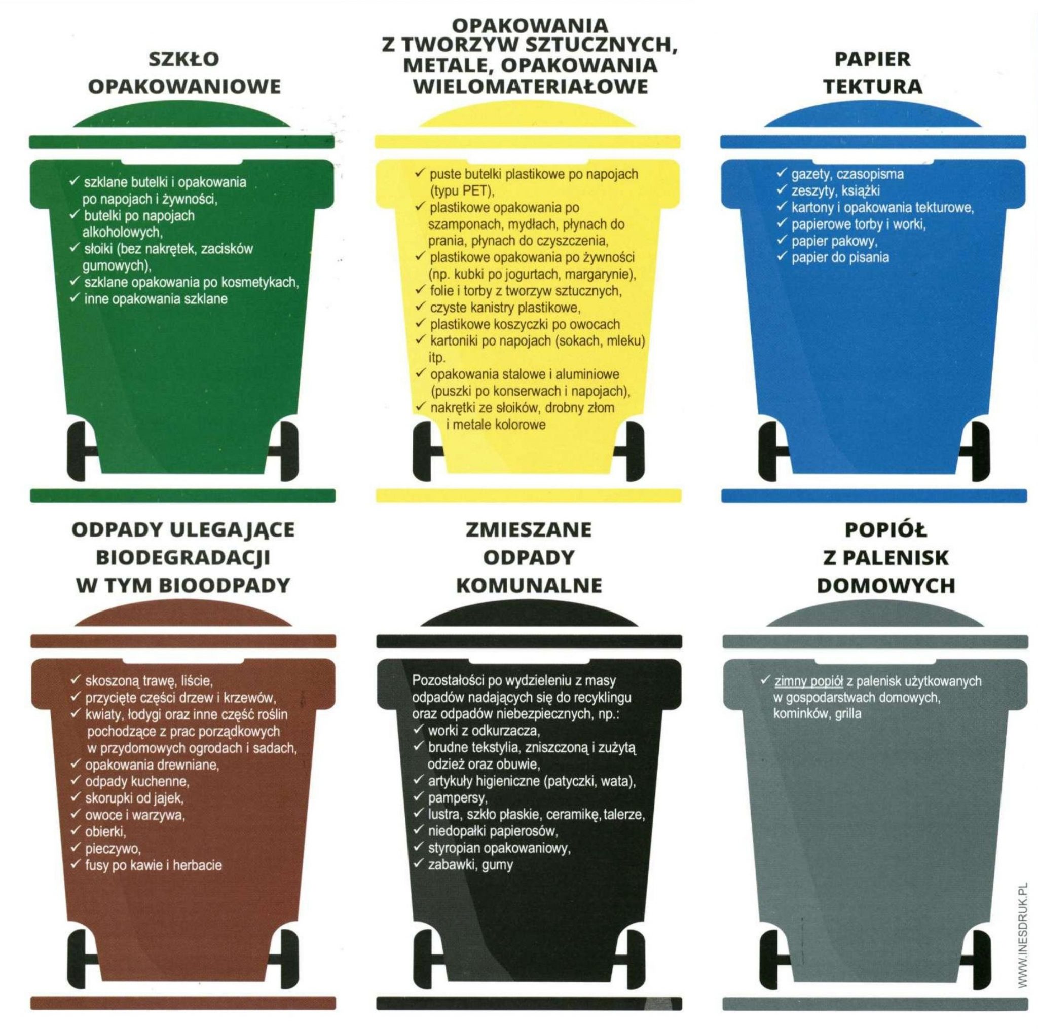 Zasady segregacji odpadów na terenie Gminy Cewice